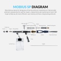 GAAHLERI Aerogram Premium Series GHPM-Mobius SP 0.3 & 0.5mm Airbrush